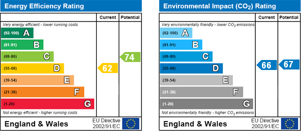 EPC Graph