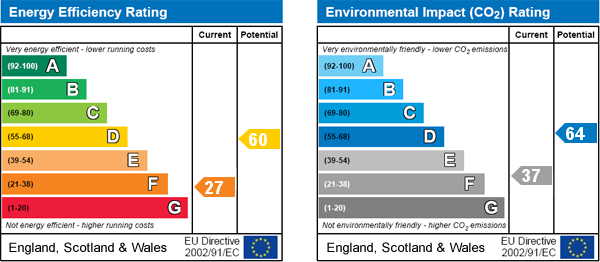 EPC Graph