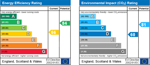 EPC Graph