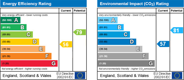 EPC Graph