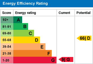 EPC Graph