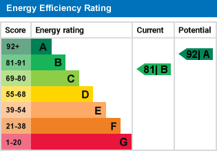 EPC Graph